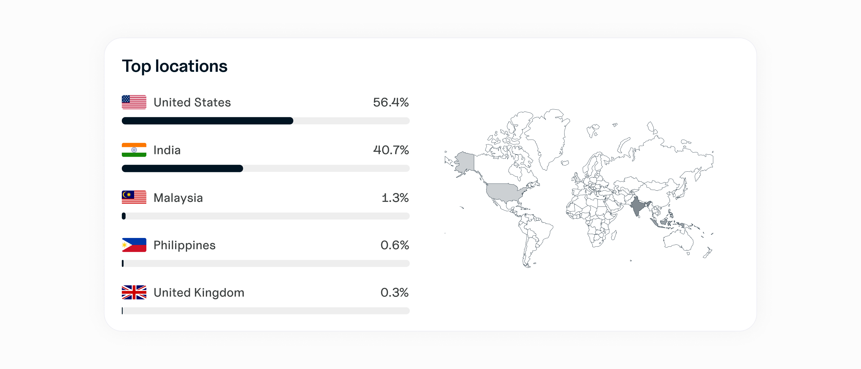 Audience location metrics